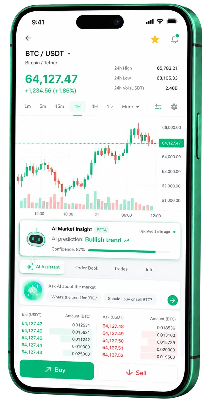 PeraPlus — platform mudah alih Paparan mudah alih perdagangan PeraPlus